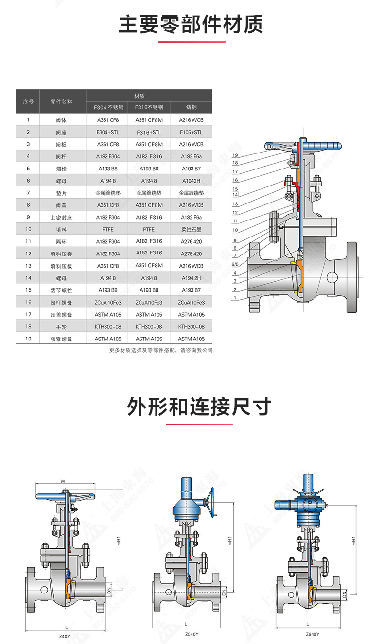 Z40型美标不锈钢闸阀_完美平台_完美（中国）一站式服务平台结构图.jpg