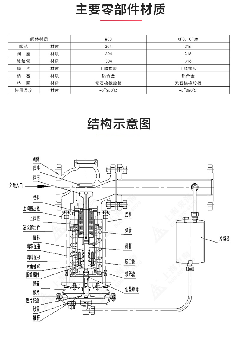 ZZYP型自立式压力调节阀_完美平台_完美（中国）一站式服务平台结构图.jpg