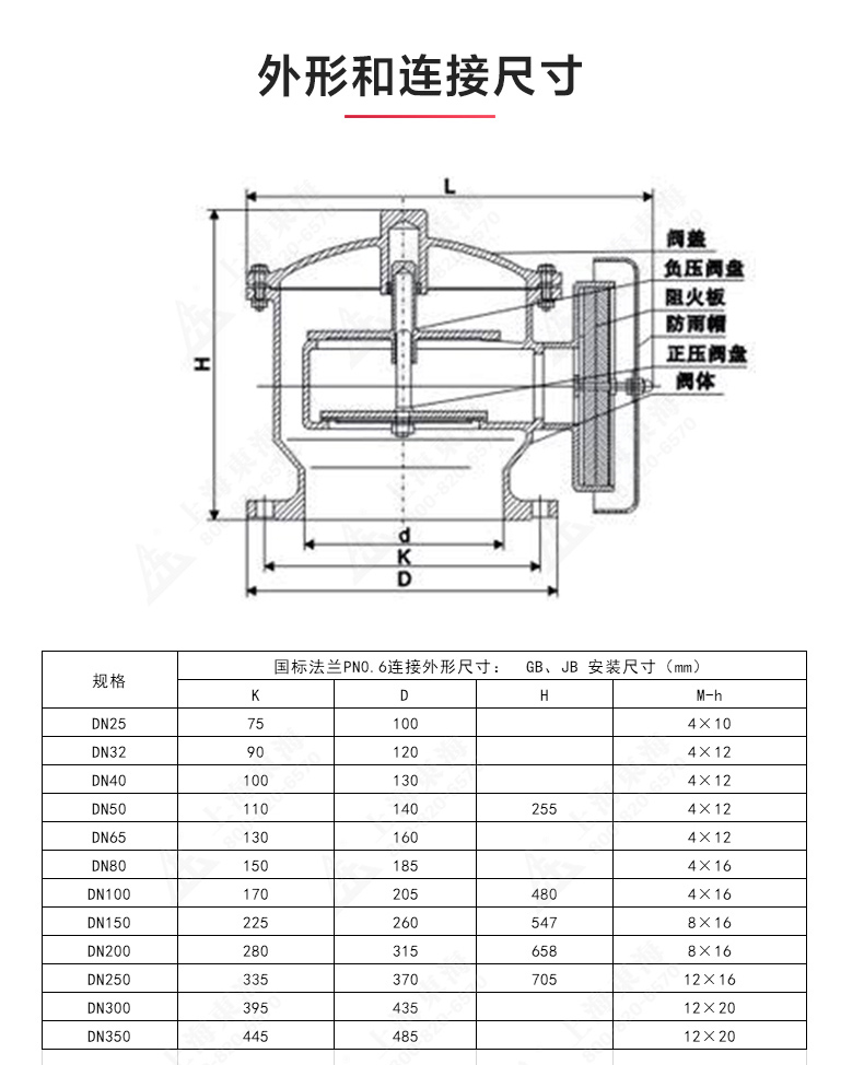 ZFQ-2型不锈钢呼吸阀_完美平台_完美（中国）一站式服务平台结构图.jpg