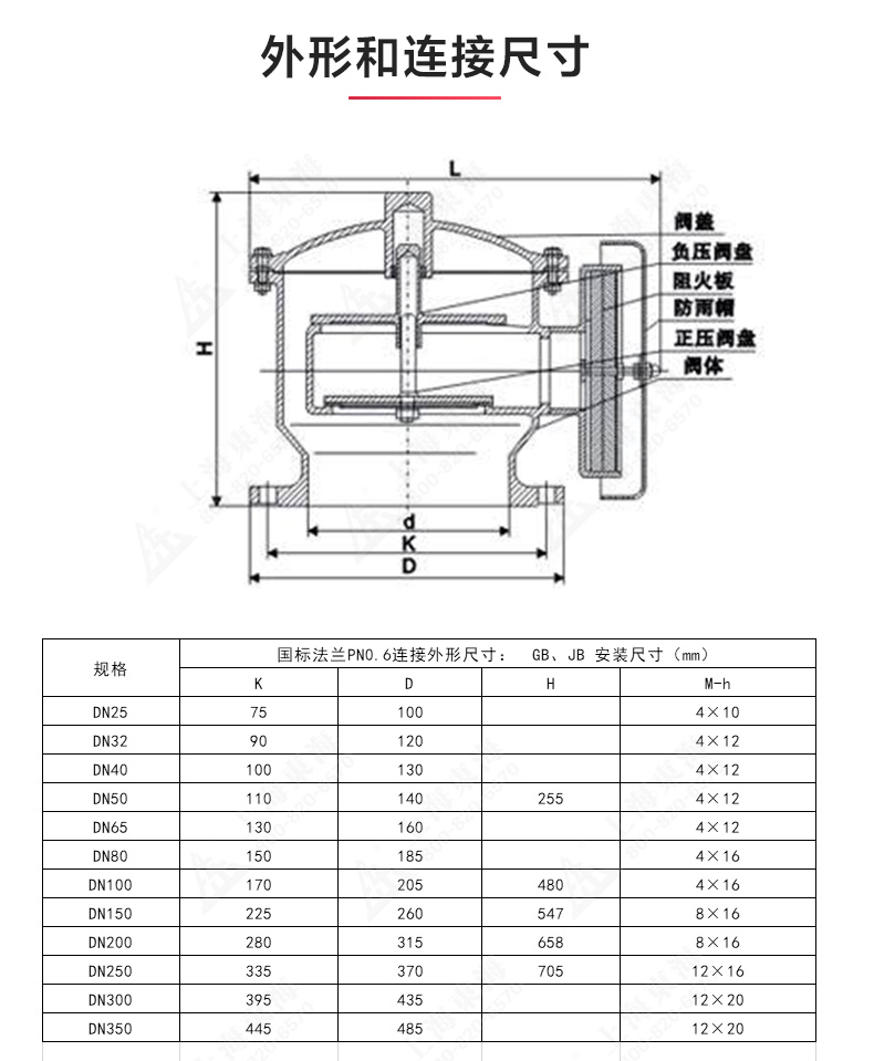 ZFQ-2型铸钢呼吸阀_完美平台_完美（中国）一站式服务平台结构图.jpg