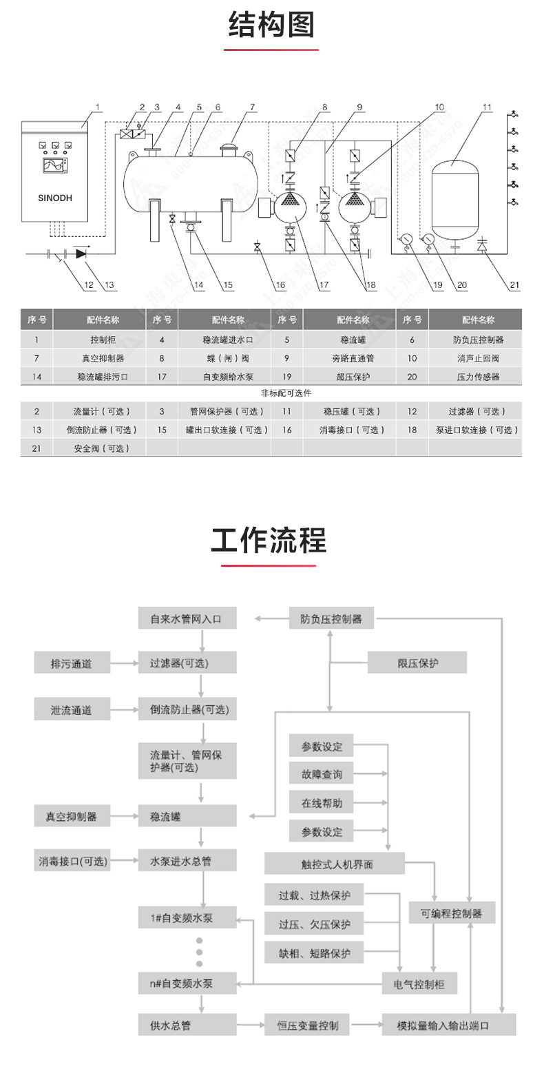 二次供水设备_完美平台_完美（中国）一站式服务平台结构图.jpg