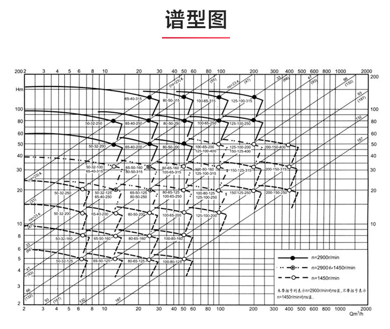 IR型离心完美平台_完美（中国）一站式服务平台_完美平台_完美（中国）一站式服务平台性能参数.jpg