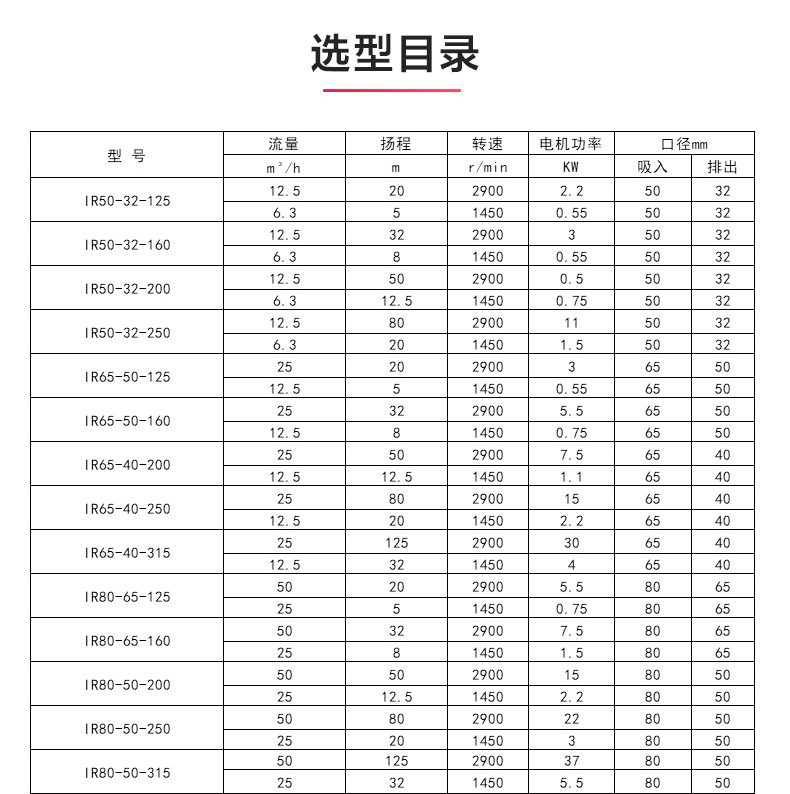 IR型离心完美平台_完美（中国）一站式服务平台_完美平台_完美（中国）一站式服务平台选型目录.jpg
