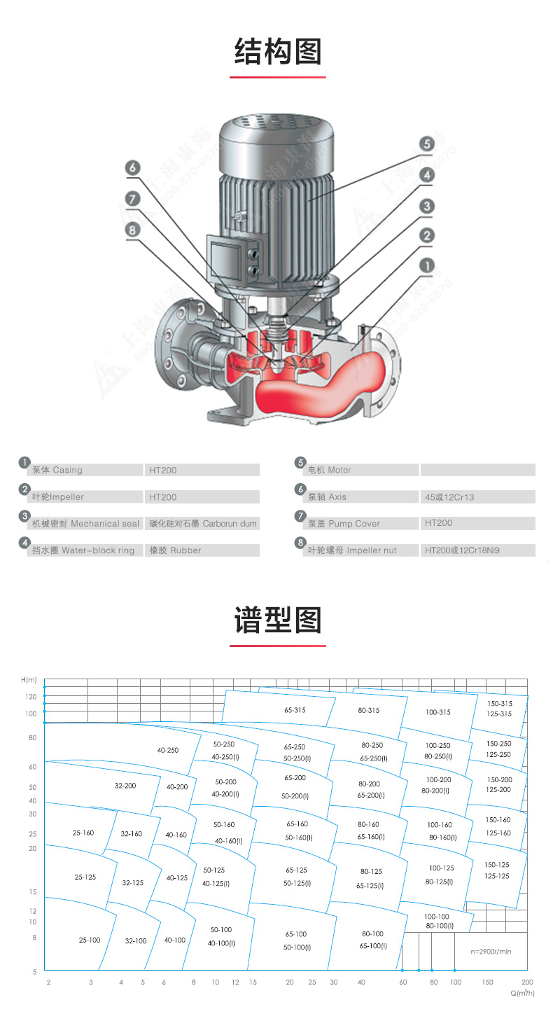 ISG型离心完美平台_完美（中国）一站式服务平台_完美平台_完美（中国）一站式服务平台结构图.jpg