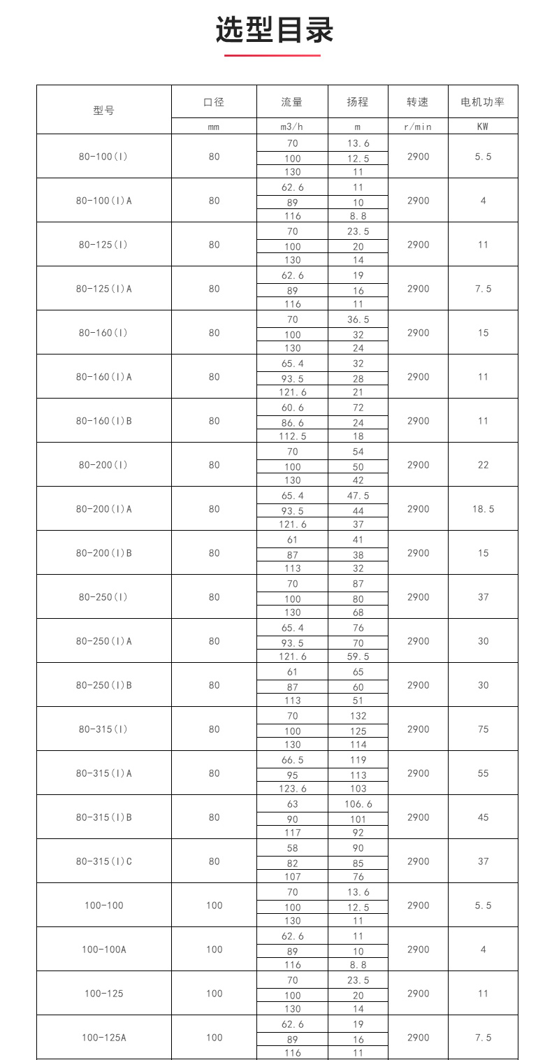 ISW型离心完美平台_完美（中国）一站式服务平台_04.jpg