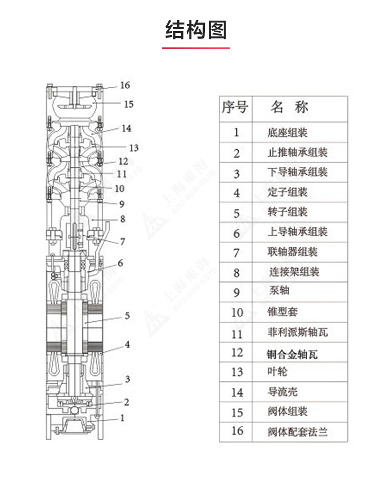 QJ型深井潜水完美平台_完美（中国）一站式服务平台_完美平台_完美（中国）一站式服务平台结构图.jpg