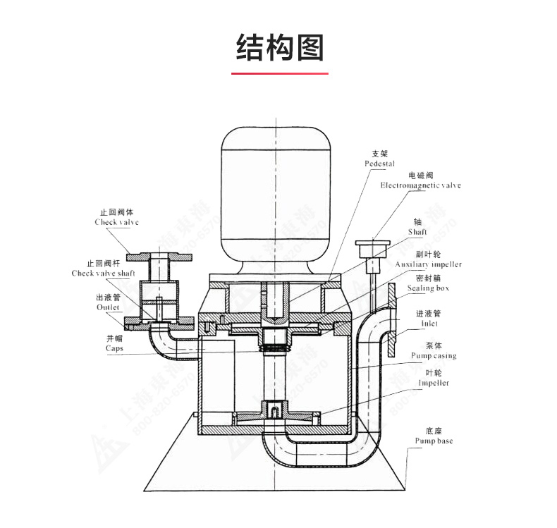 WFB型无密封自吸完美平台_完美（中国）一站式服务平台_完美平台_完美（中国）一站式服务平台结构图.jpg