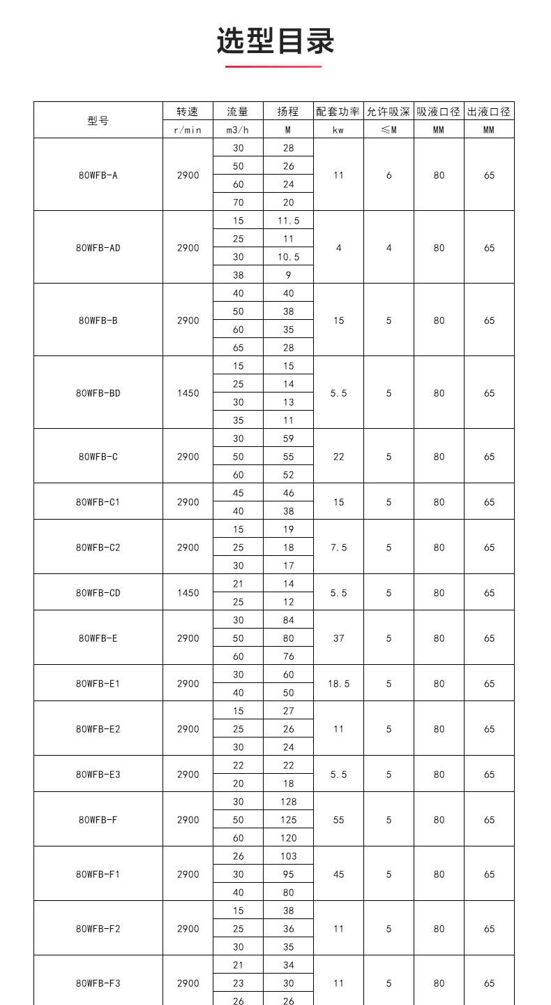 WFB型无密封自吸完美平台_完美（中国）一站式服务平台_完美平台_完美（中国）一站式服务平台性能参数.jpg