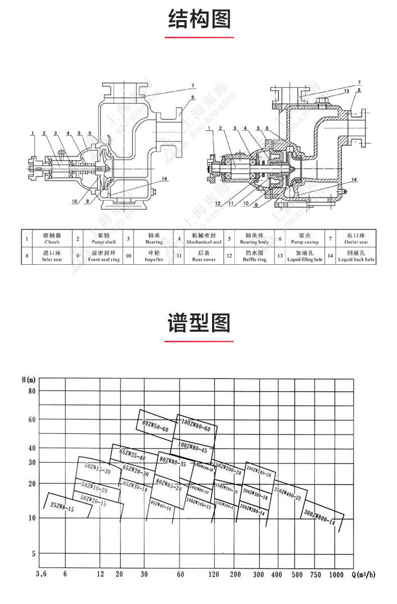 ZX型自吸完美平台_完美（中国）一站式服务平台_完美平台_完美（中国）一站式服务平台结构图.jpg