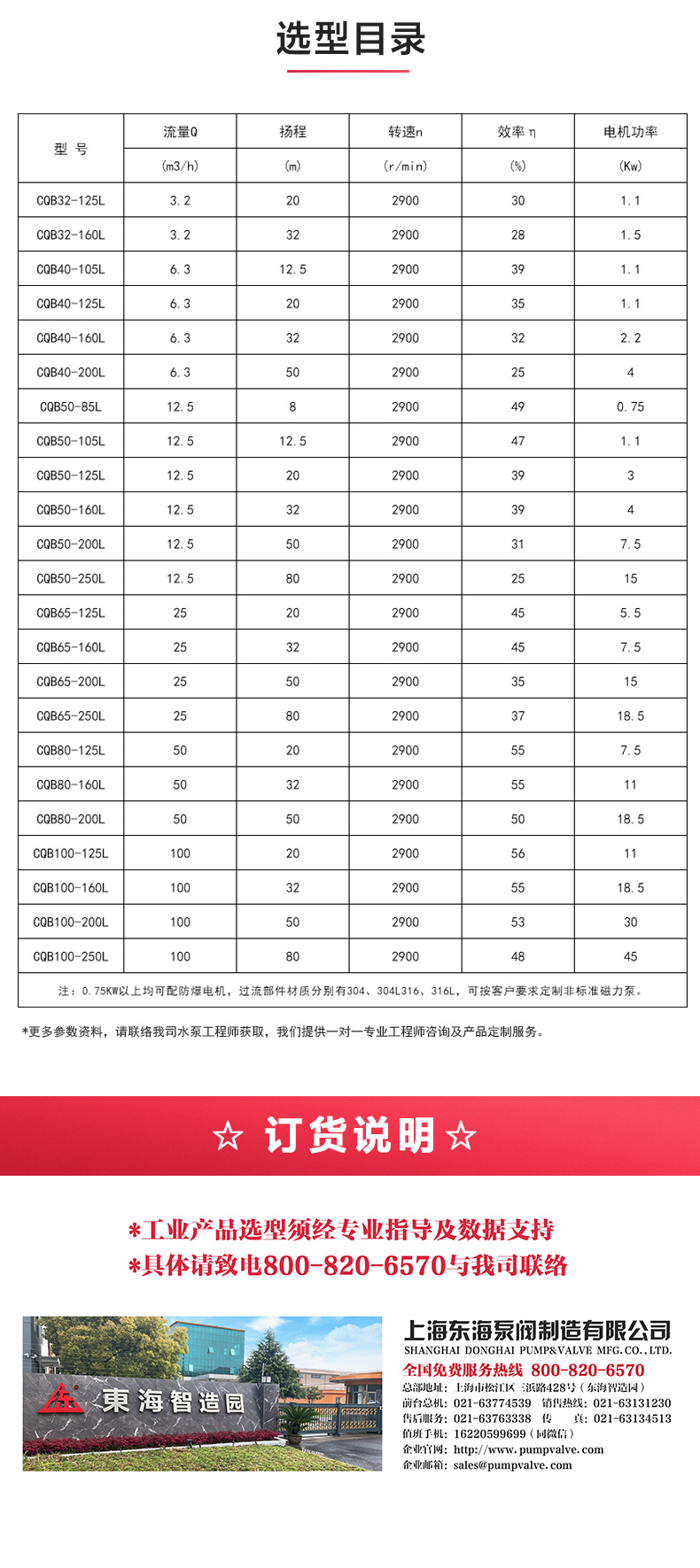 CQB-L型立式磁力完美平台_完美（中国）一站式服务平台_完美平台_完美（中国）一站式服务平台选型目录.jpg