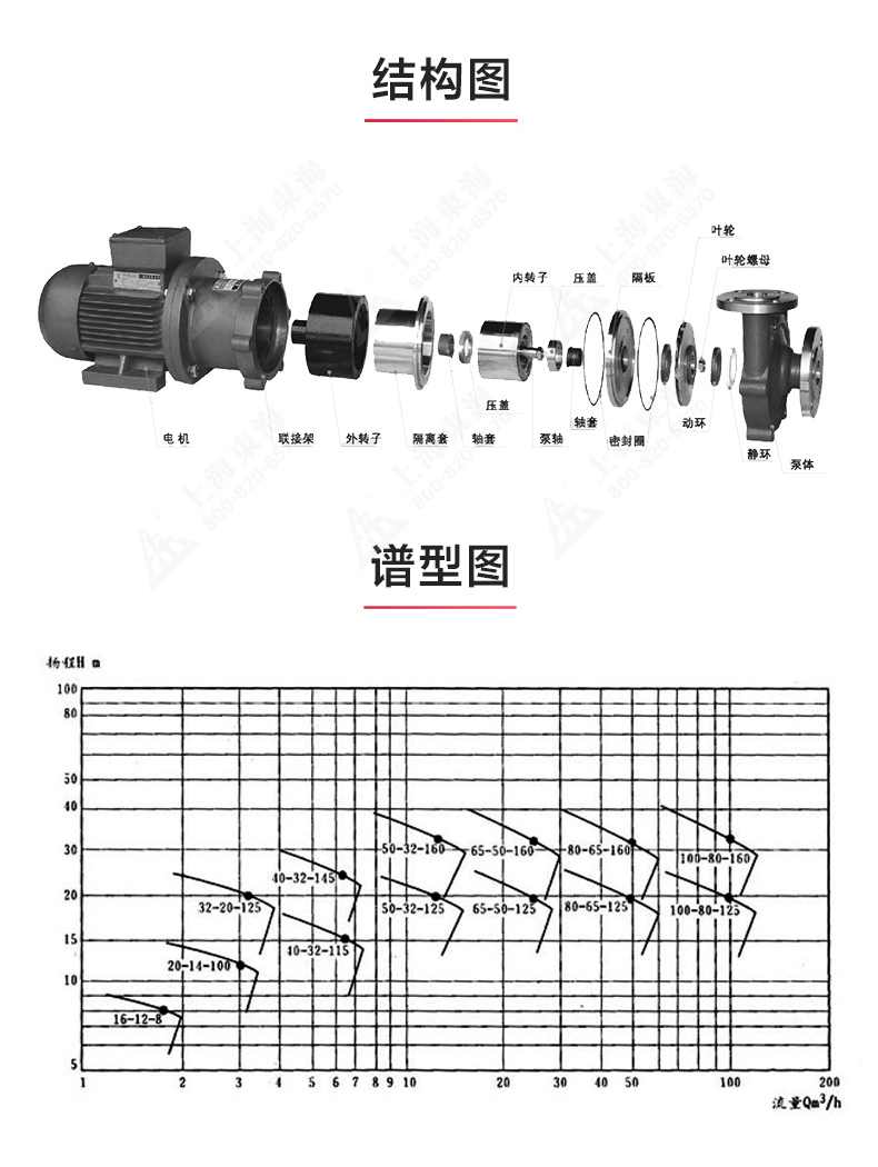 CQB型磁力完美平台_完美（中国）一站式服务平台_完美平台_完美（中国）一站式服务平台结构图.jpg