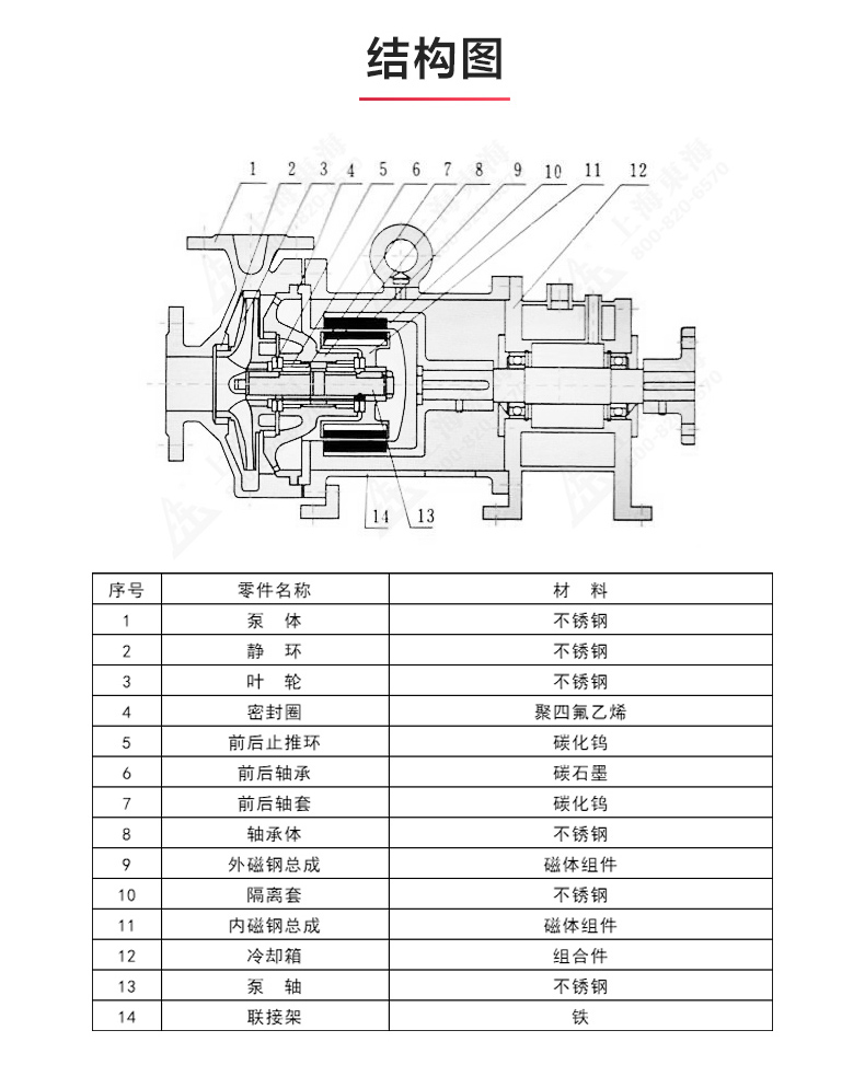 CQG型保温磁力完美平台_完美（中国）一站式服务平台_完美平台_完美（中国）一站式服务平台结构图.jpg