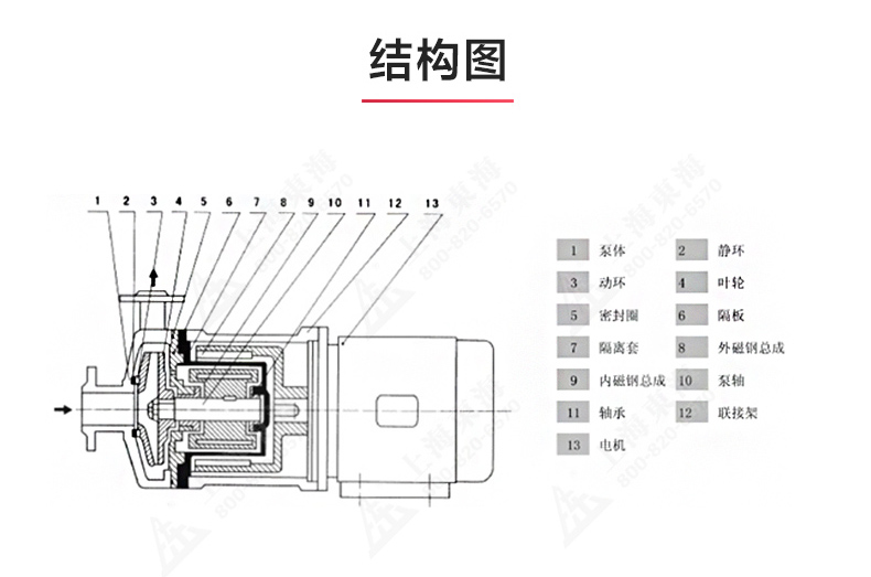 CQ型工程塑料磁力完美平台_完美（中国）一站式服务平台_完美平台_完美（中国）一站式服务平台结构图.jpg