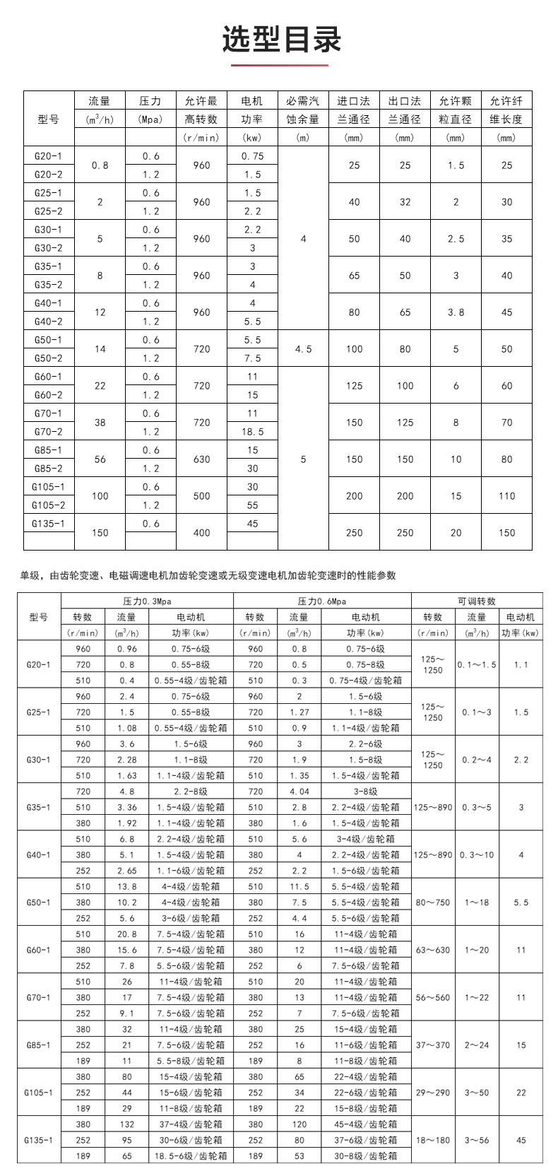 G型螺杆完美平台_完美（中国）一站式服务平台_完美平台_完美（中国）一站式服务平台选型目录.jpg