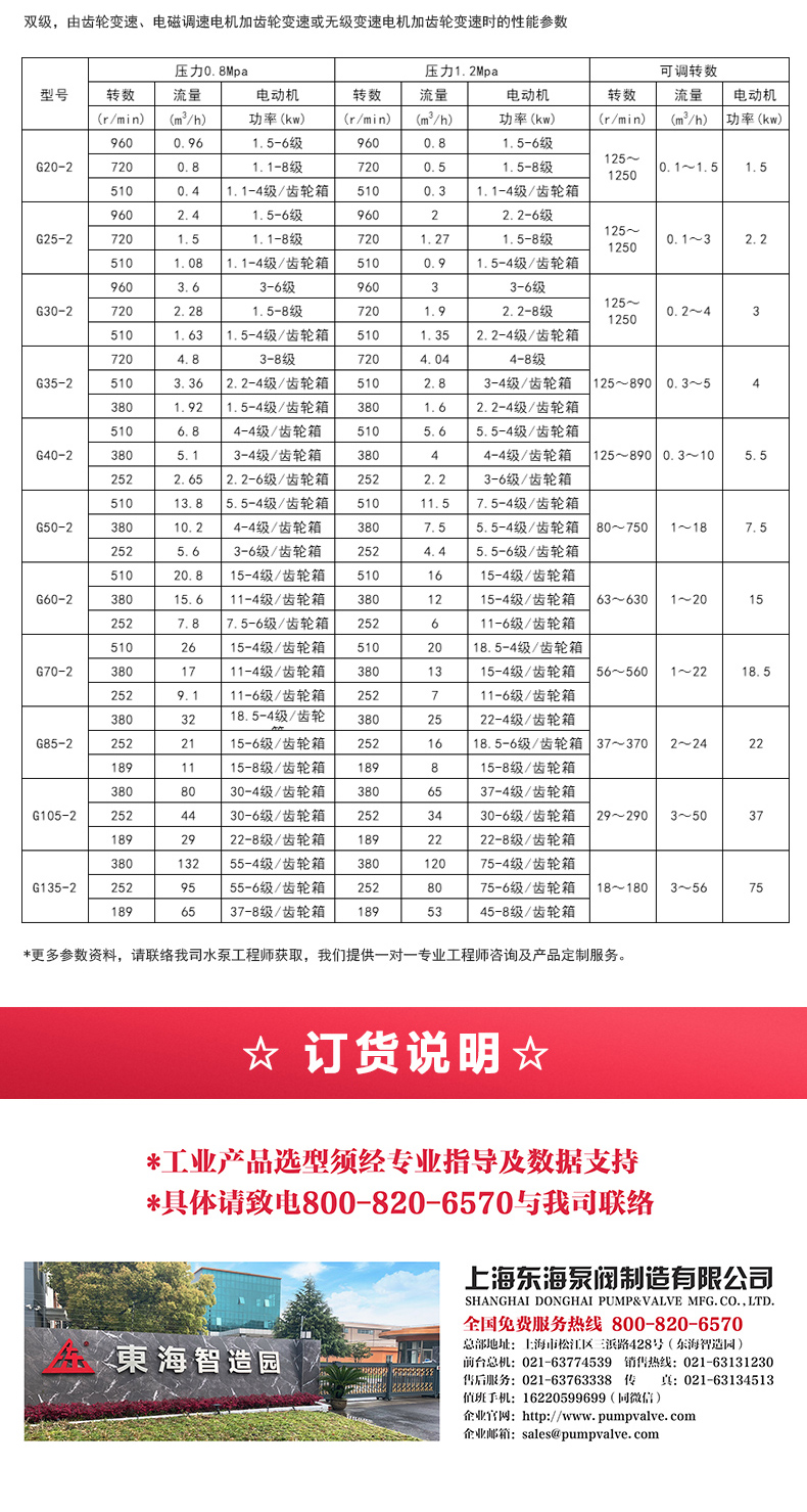 G型螺杆完美平台_完美（中国）一站式服务平台_完美平台_完美（中国）一站式服务平台选型目录2.jpg