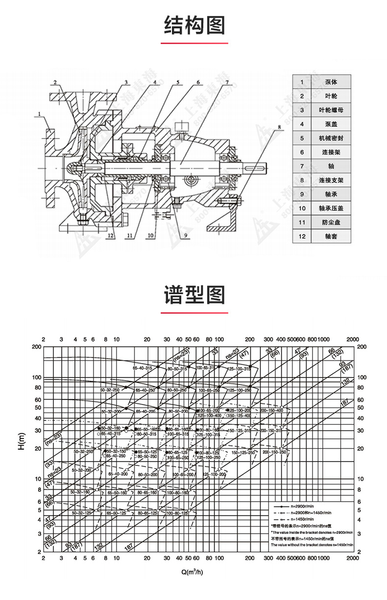 IH型化工完美平台_完美（中国）一站式服务平台_完美平台_完美（中国）一站式服务平台结构图.jpg