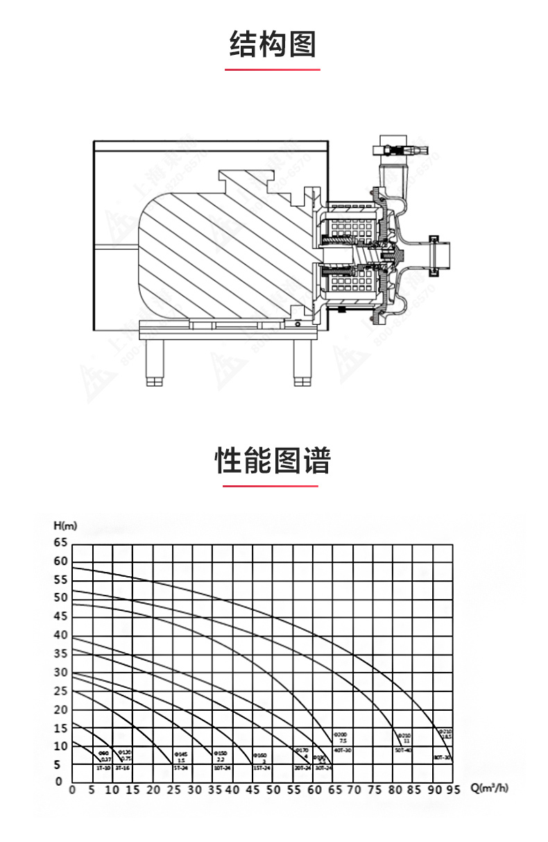 SPC型卫生级离心完美平台_完美（中国）一站式服务平台_完美平台_完美（中国）一站式服务平台结构图.jpg