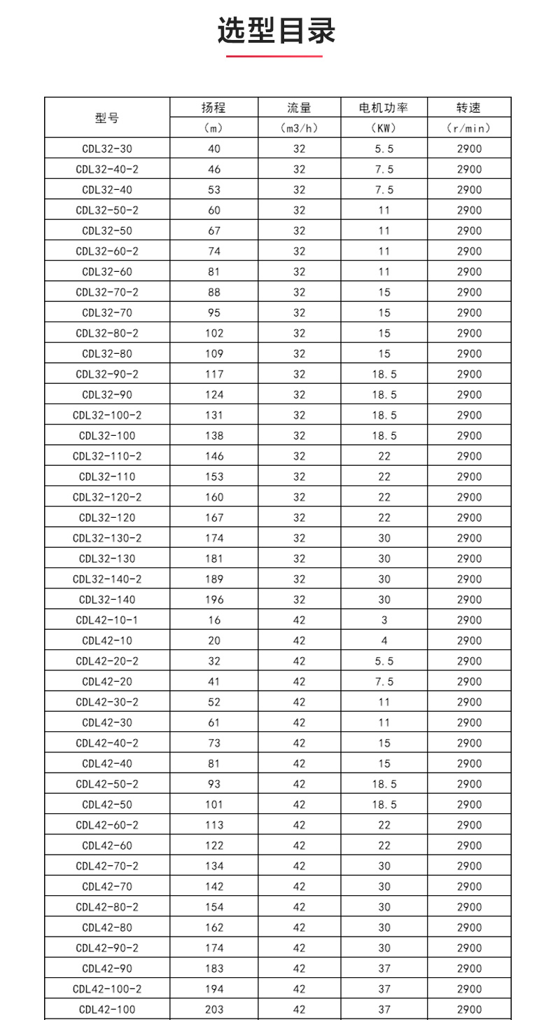 CDLF型立式多级离心完美平台_完美（中国）一站式服务平台_完美平台_完美（中国）一站式服务平台选型目录1.jpg