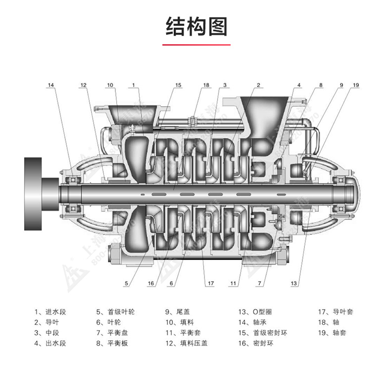 D型多级完美平台_完美（中国）一站式服务平台_完美平台_完美（中国）一站式服务平台结构图.jpg
