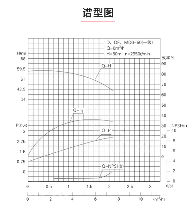 D型多级完美平台_完美（中国）一站式服务平台_完美平台_完美（中国）一站式服务平台性能参数.jpg