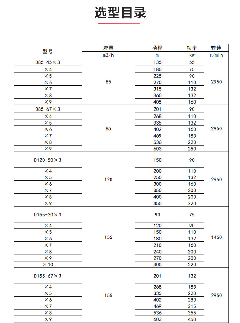D型多级完美平台_完美（中国）一站式服务平台_完美平台_完美（中国）一站式服务平台选型目录.jpg