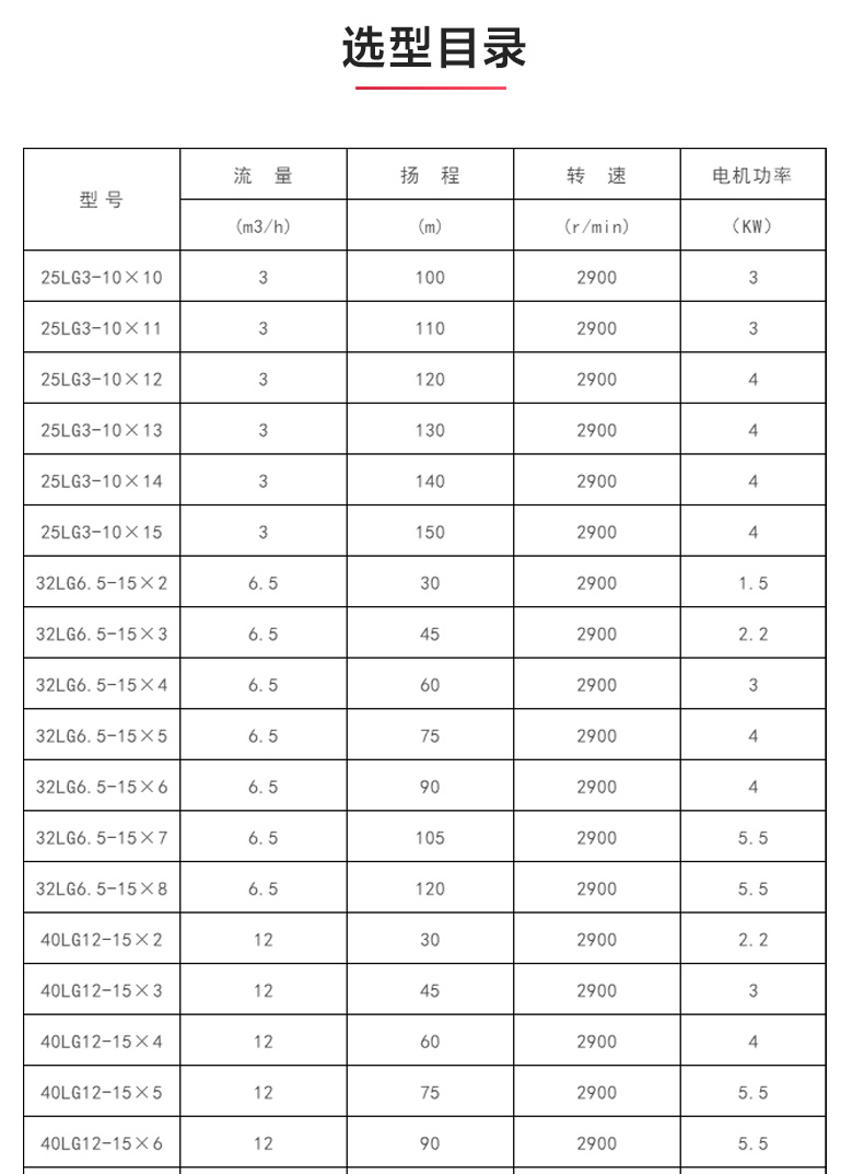 LG型立式多级离心完美平台_完美（中国）一站式服务平台_完美平台_完美（中国）一站式服务平台选型目录.jpg
