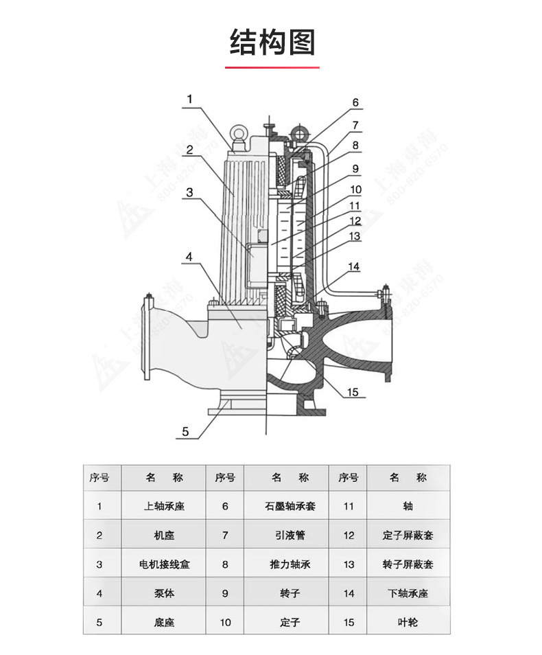 SPG型屏蔽完美平台_完美（中国）一站式服务平台_完美平台_完美（中国）一站式服务平台结构图.jpg