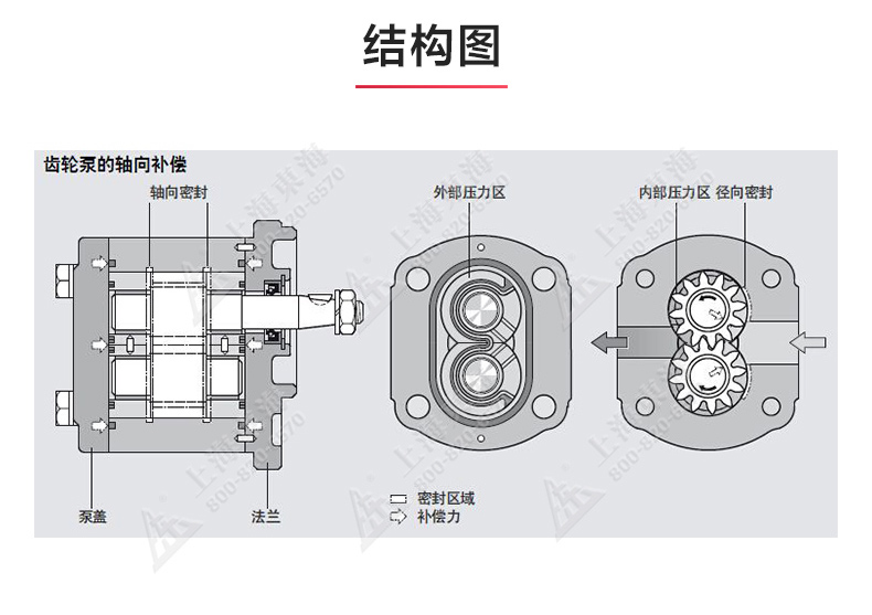 KCB型齿轮油完美平台_完美（中国）一站式服务平台_完美平台_完美（中国）一站式服务平台结构图.jpg