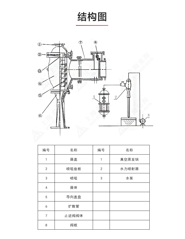 水利喷射器_完美平台_完美（中国）一站式服务平台结构图.jpg