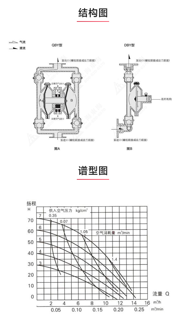 QBY型气动隔膜完美平台_完美（中国）一站式服务平台_03.jpg