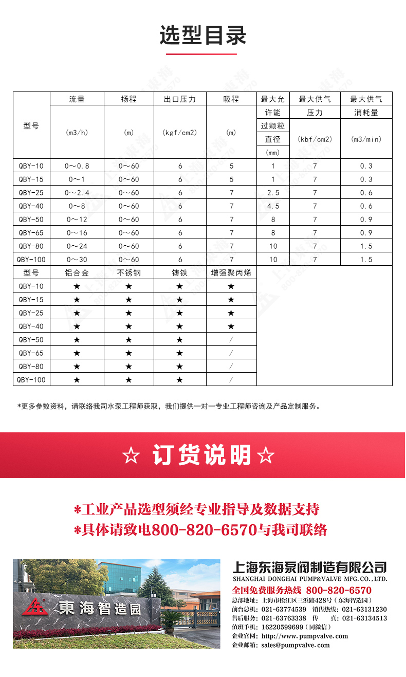 QBY型气动隔膜完美平台_完美（中国）一站式服务平台_04.jpg