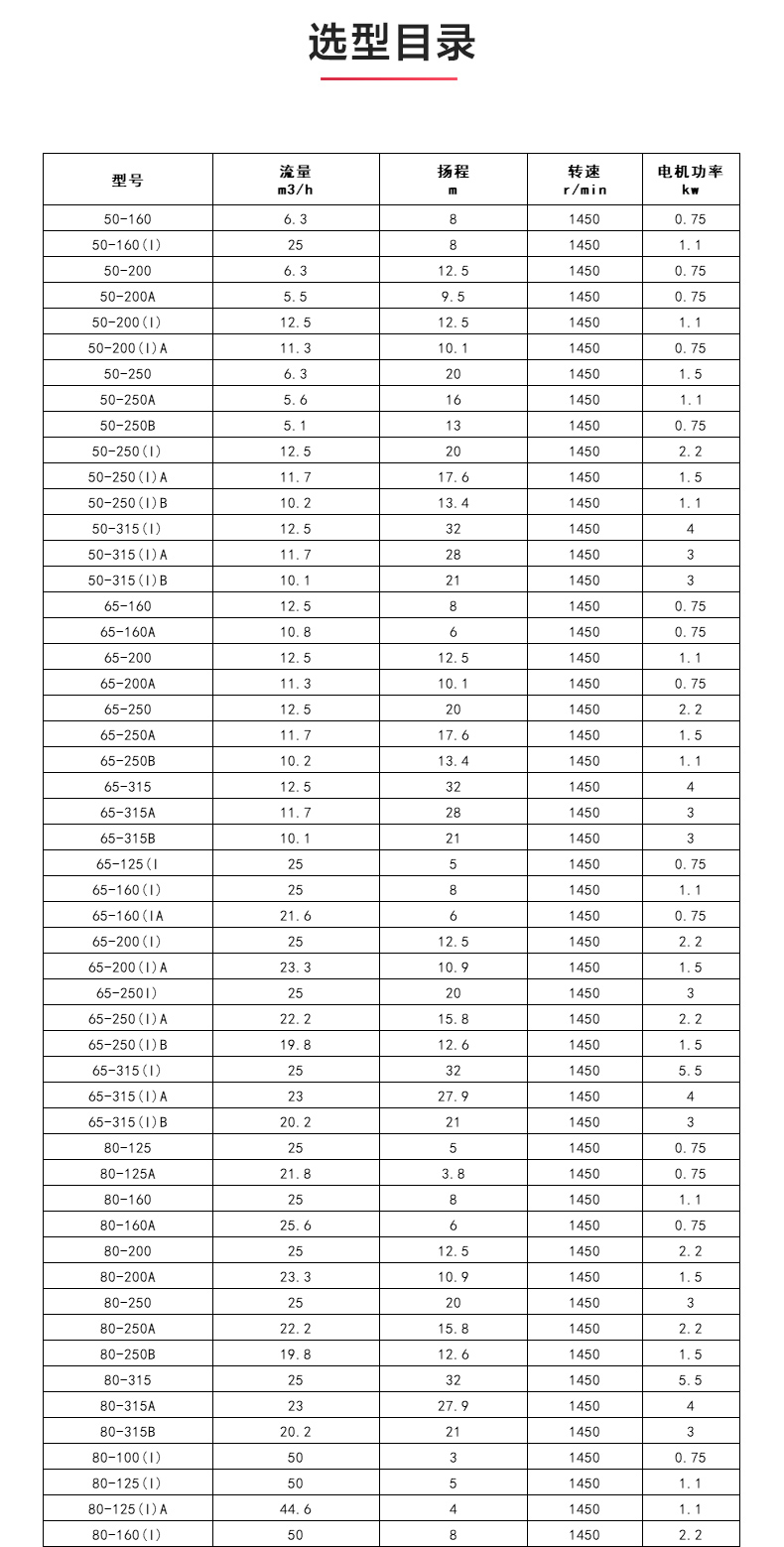 GRGD型离心完美平台_完美（中国）一站式服务平台_完美平台_完美（中国）一站式服务平台选型目录.jpg
