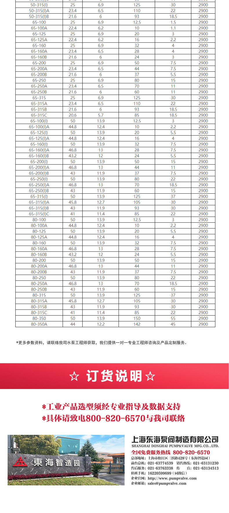 GRG型离心完美平台_完美（中国）一站式服务平台_完美平台_完美（中国）一站式服务平台选型目录2.jpg