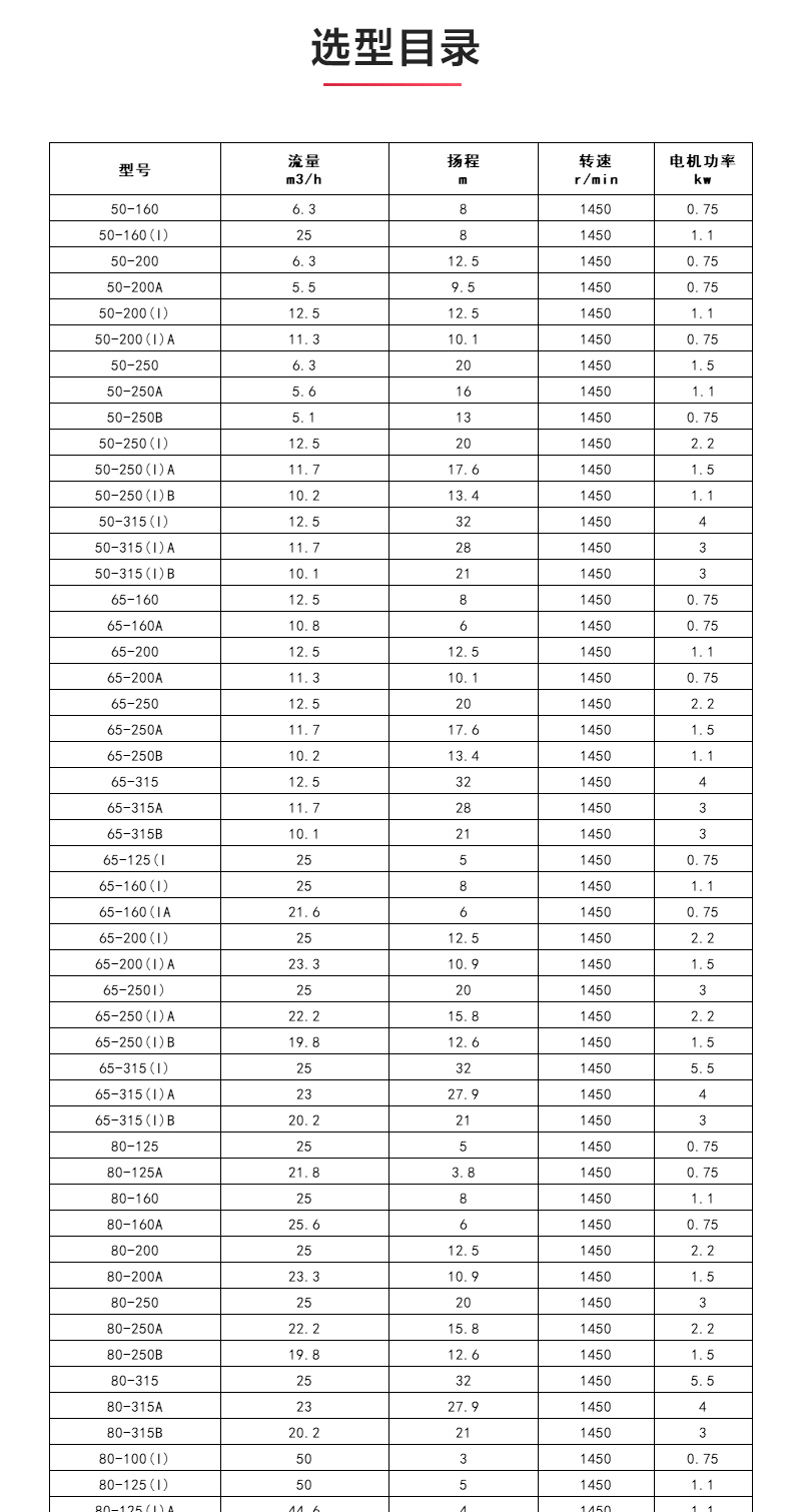 IHGD型离心完美平台_完美（中国）一站式服务平台_04.jpg