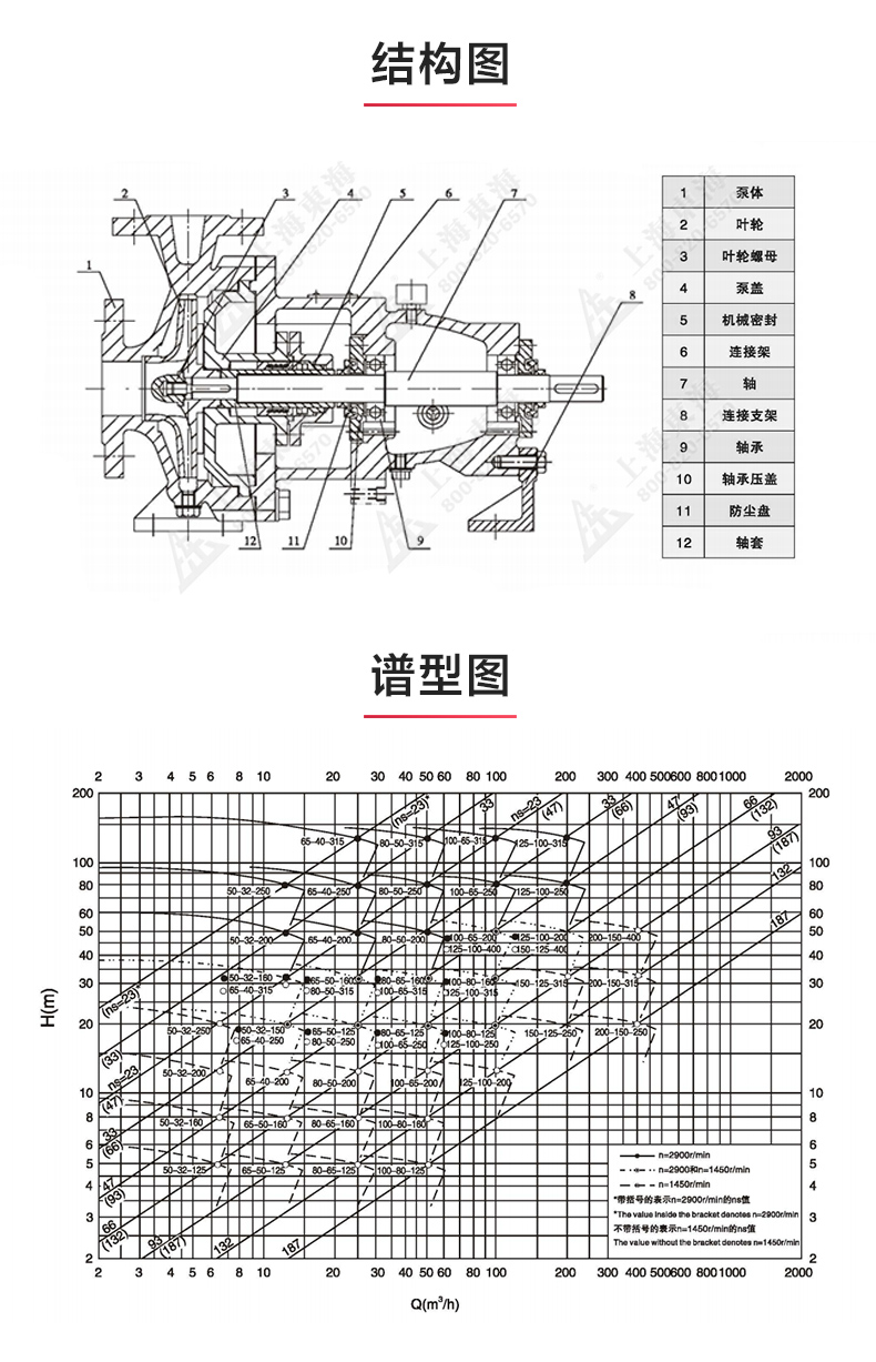IH型单级单吸离心完美平台_完美（中国）一站式服务平台_03.jpg