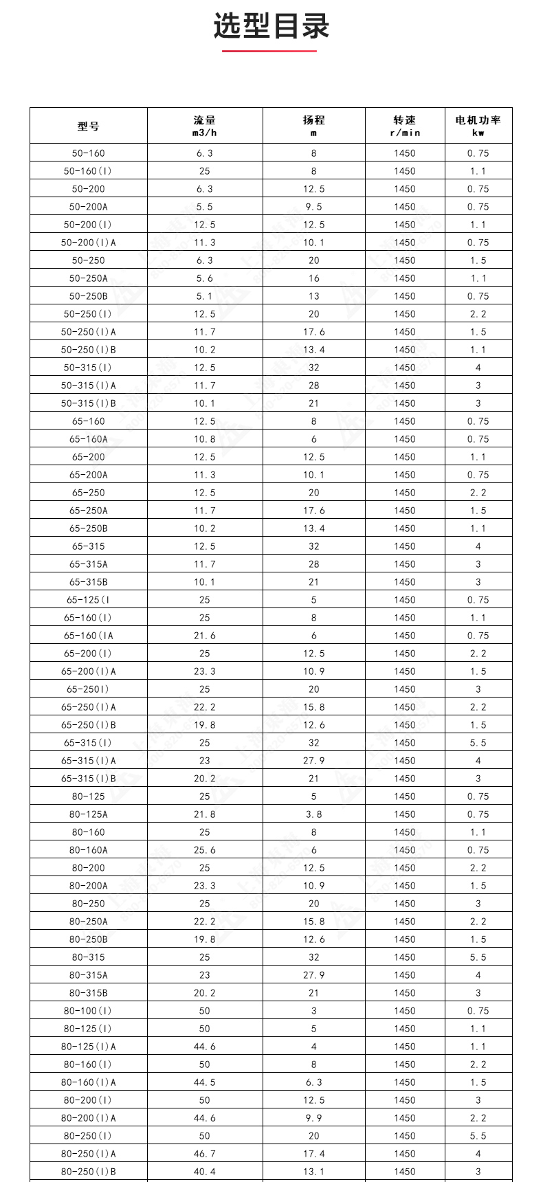 IRGD型离心完美平台_完美（中国）一站式服务平台_完美平台_完美（中国）一站式服务平台选型目录1.jpg