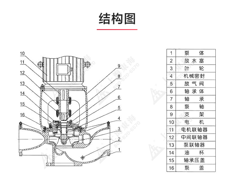 ISGB便拆式管道离心完美平台_完美（中国）一站式服务平台_03.jpg