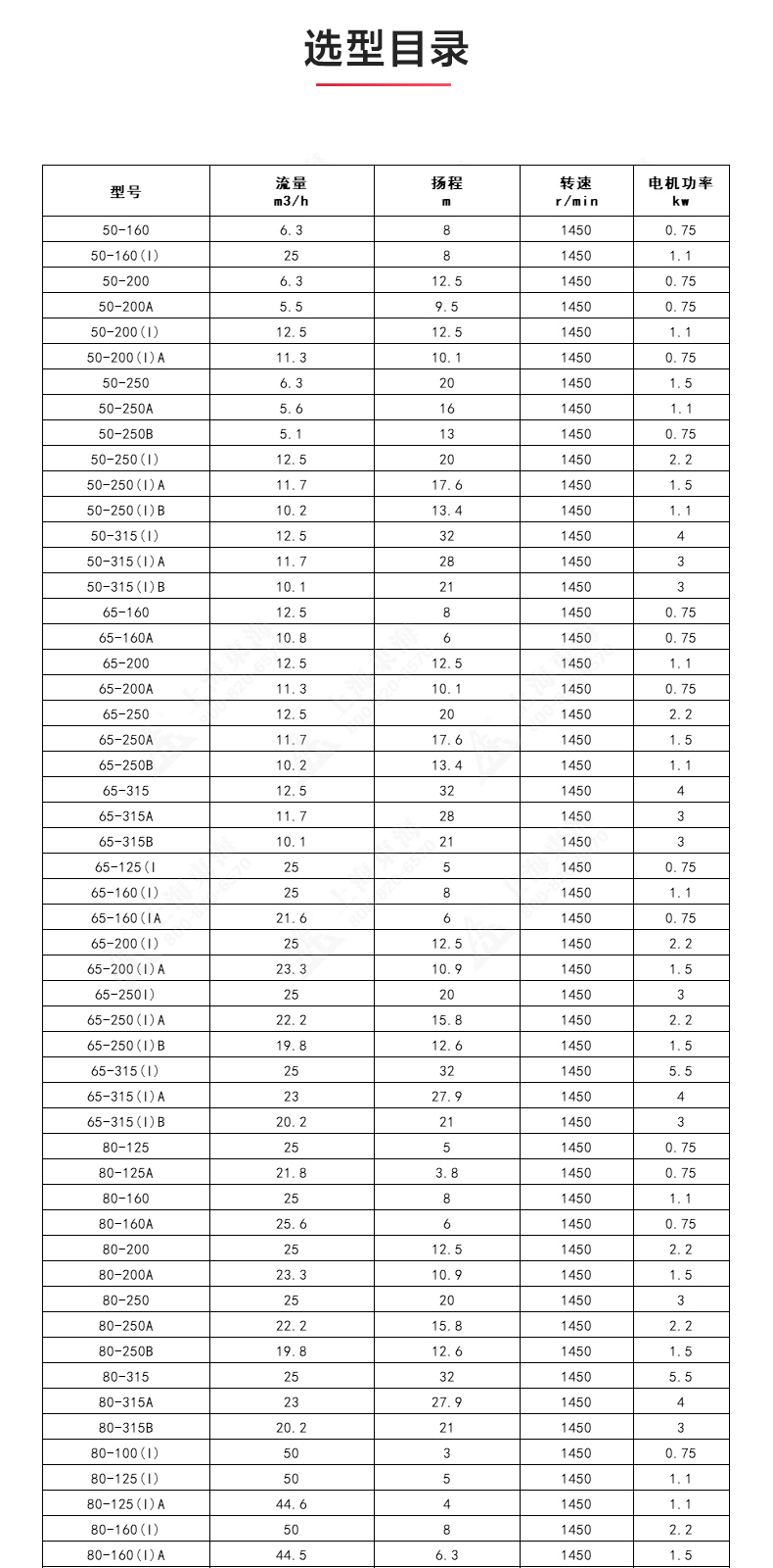 ISGD型离心完美平台_完美（中国）一站式服务平台_完美平台_完美（中国）一站式服务平台选型目录.jpg