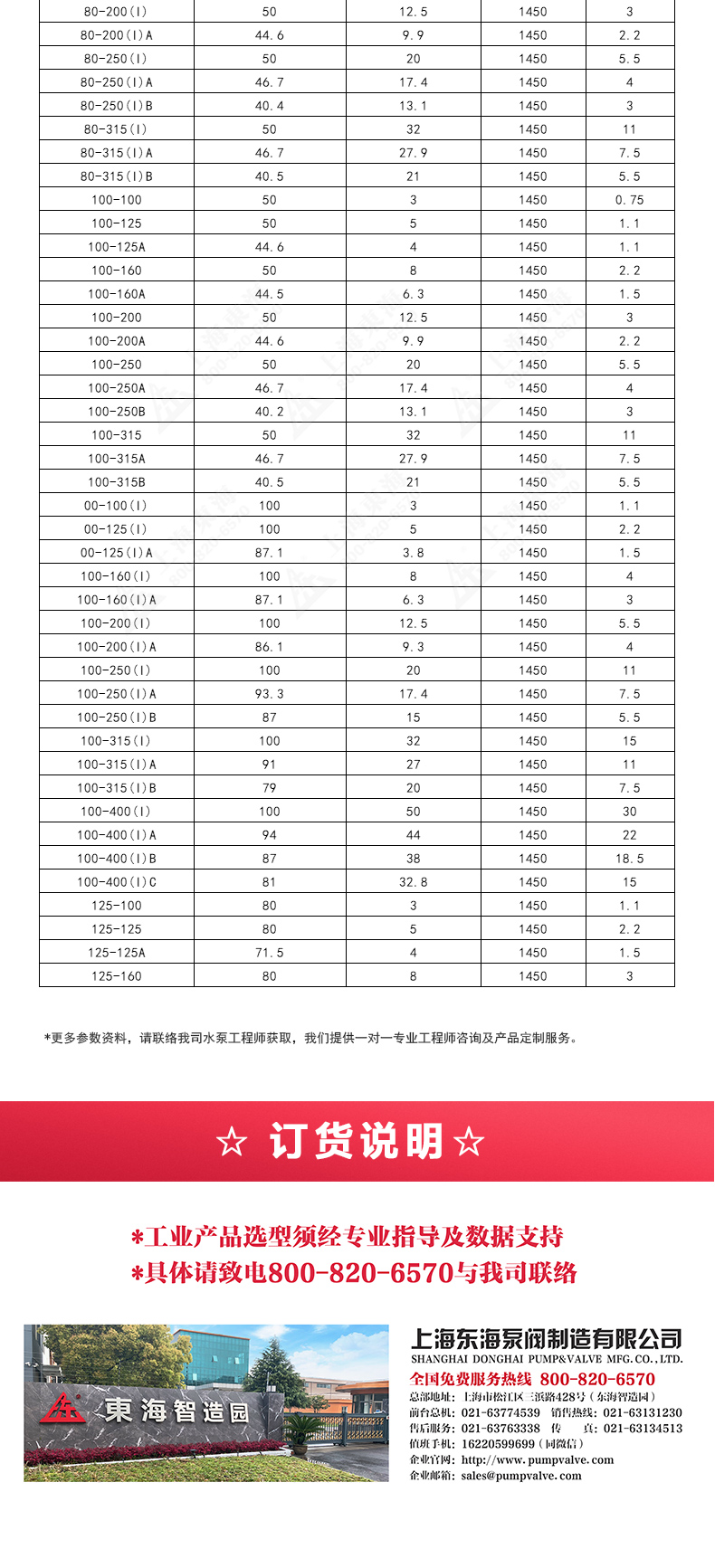 ISGD型离心完美平台_完美（中国）一站式服务平台_完美平台_完美（中国）一站式服务平台选型目录2.jpg