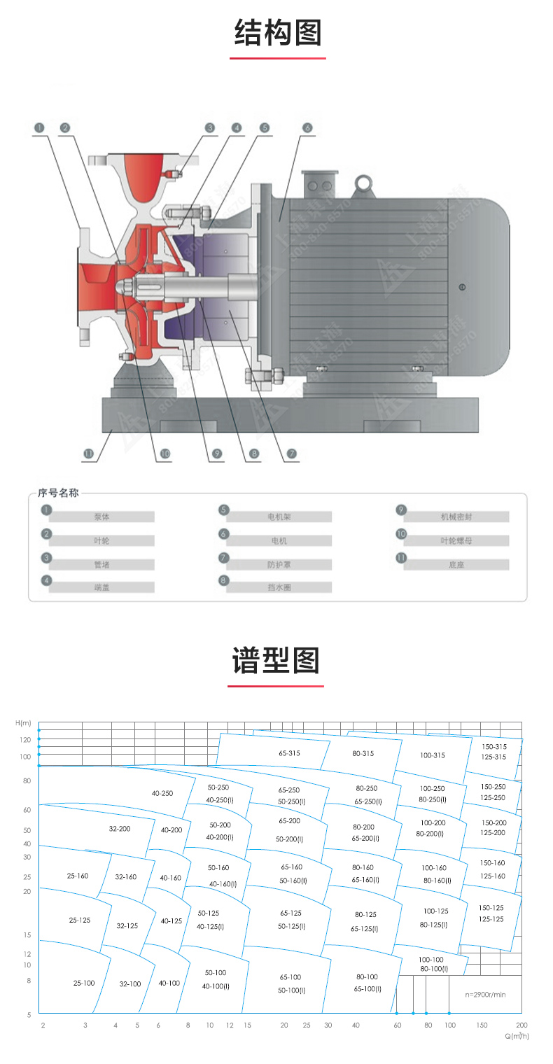 ISWBY型离心完美平台_完美（中国）一站式服务平台_03.jpg