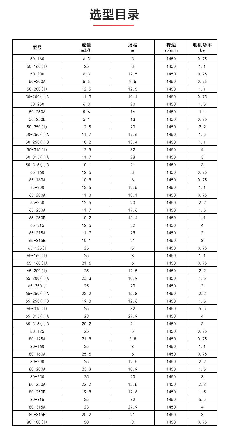 ISWDB型离心完美平台_完美（中国）一站式服务平台_04.jpg
