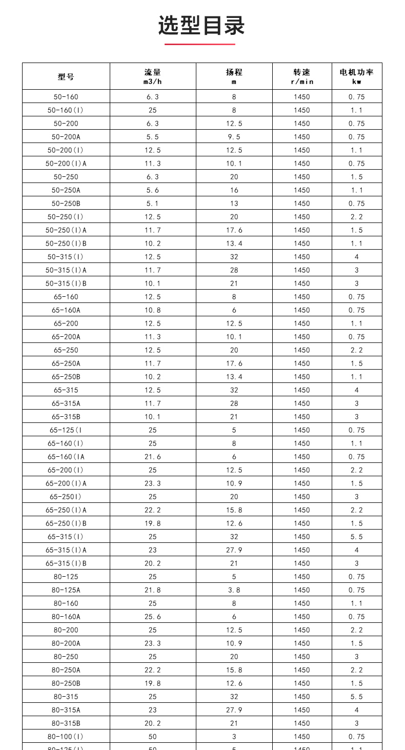 ISWDH型离心完美平台_完美（中国）一站式服务平台_04.jpg