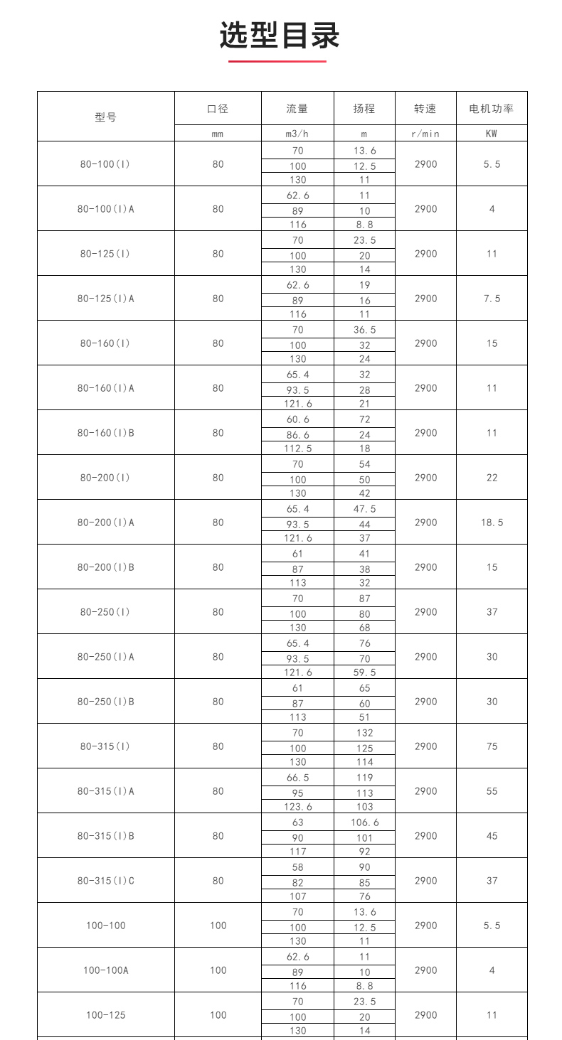 ISWH型离心完美平台_完美（中国）一站式服务平台_完美平台_完美（中国）一站式服务平台选型目录.jpg