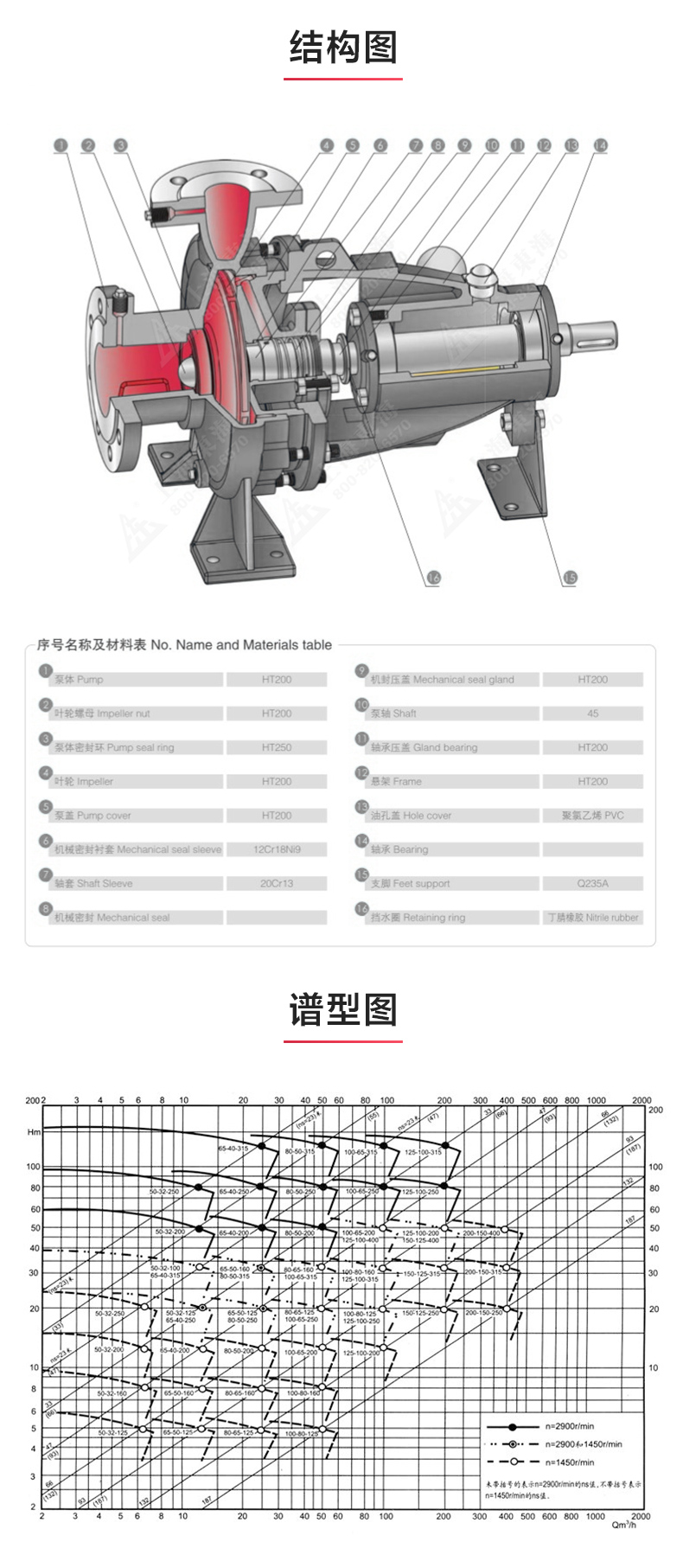 IY型单级单吸离心完美平台_完美（中国）一站式服务平台_03.jpg