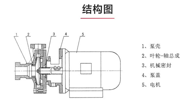 PF型氟塑料强耐腐蚀离心完美平台_完美（中国）一站式服务平台_03.jpg