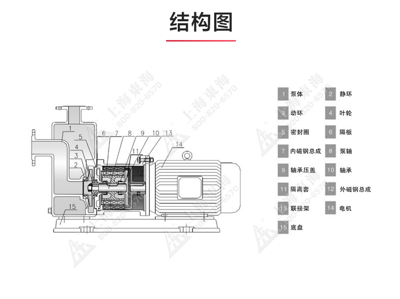 ZCQ型磁力自吸完美平台_完美（中国）一站式服务平台_03.jpg