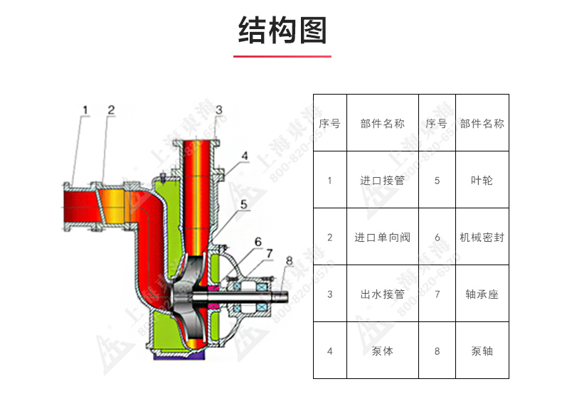 ZXL型自吸完美平台_完美（中国）一站式服务平台_03.jpg