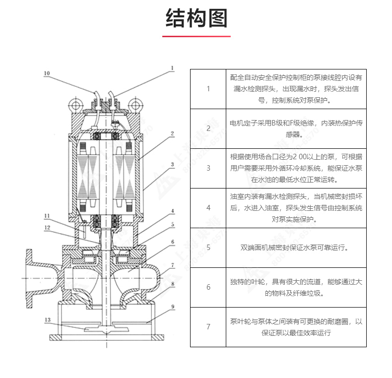 JPWQ型自动搅拌排污完美平台_完美（中国）一站式服务平台_03.jpg