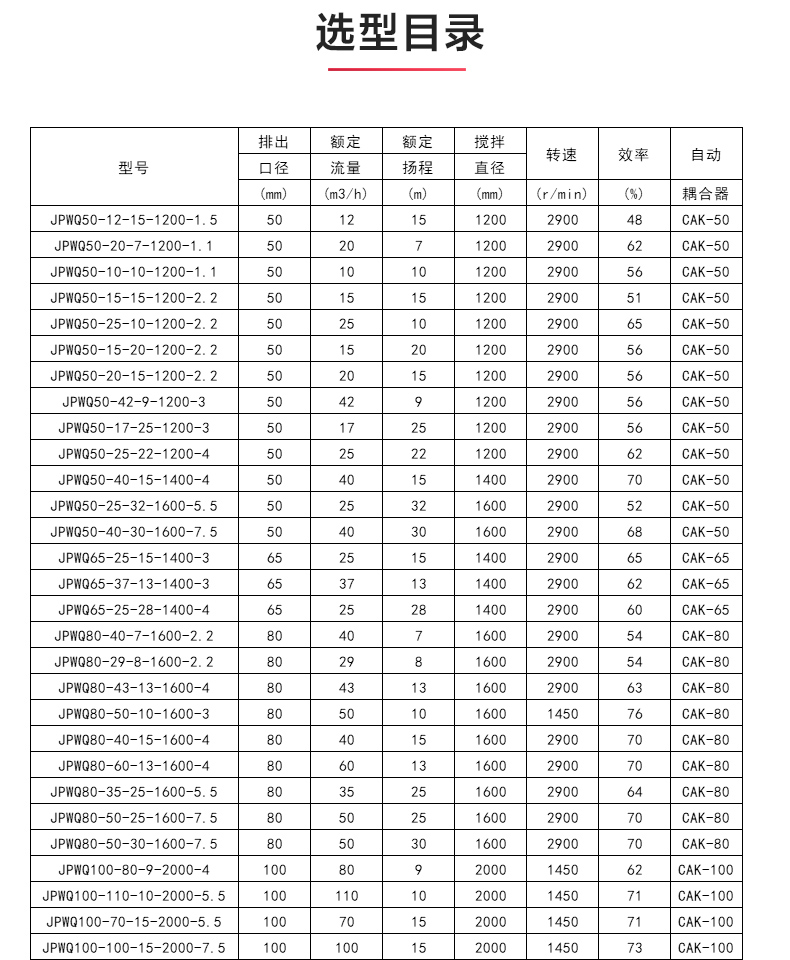 JPWQ型自动搅拌排污完美平台_完美（中国）一站式服务平台_04.jpg