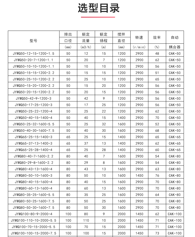 JYWQ型自动搅拌排污完美平台_完美（中国）一站式服务平台_04.jpg